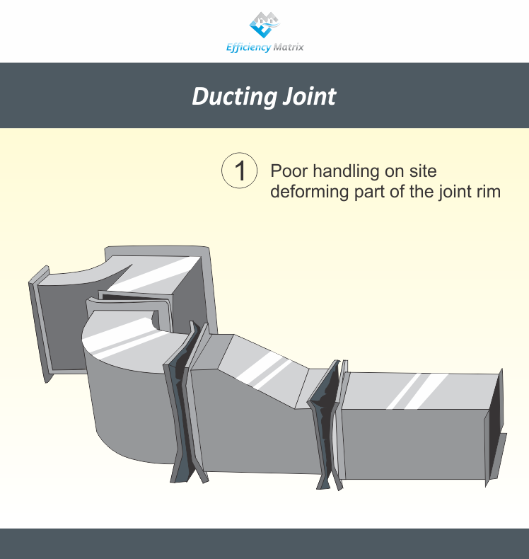 Ducting Joint - Efficiency Matrix