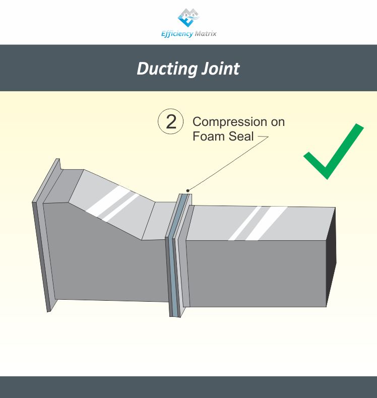 ductingjoingood - Efficiency Matrix