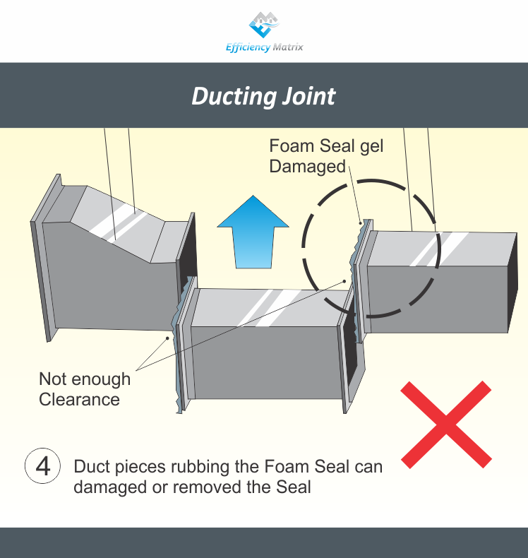 ductjoinfail - Efficiency Matrix
