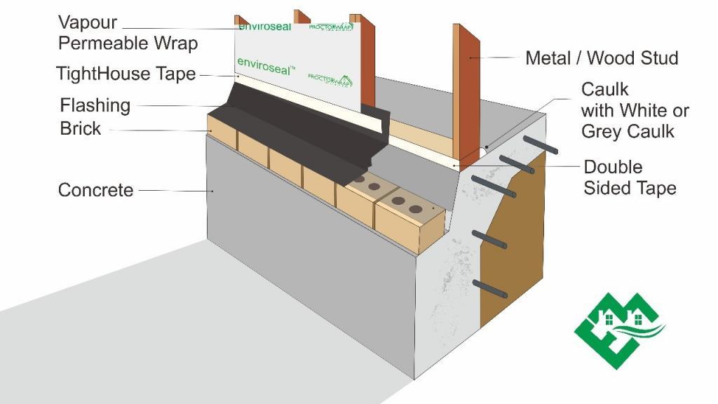 Australian Slab detail with vapour permeable wrap.