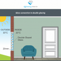Glass Convection Double Glazing
