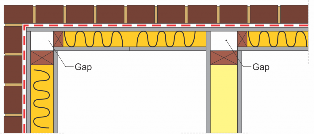 T Junctions with no insulation