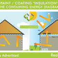 Solar Reflective Coatings