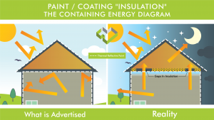 Solar Reflective Coatings