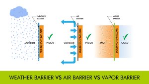 Building Materials Vapour Permeance Conversion Calculator